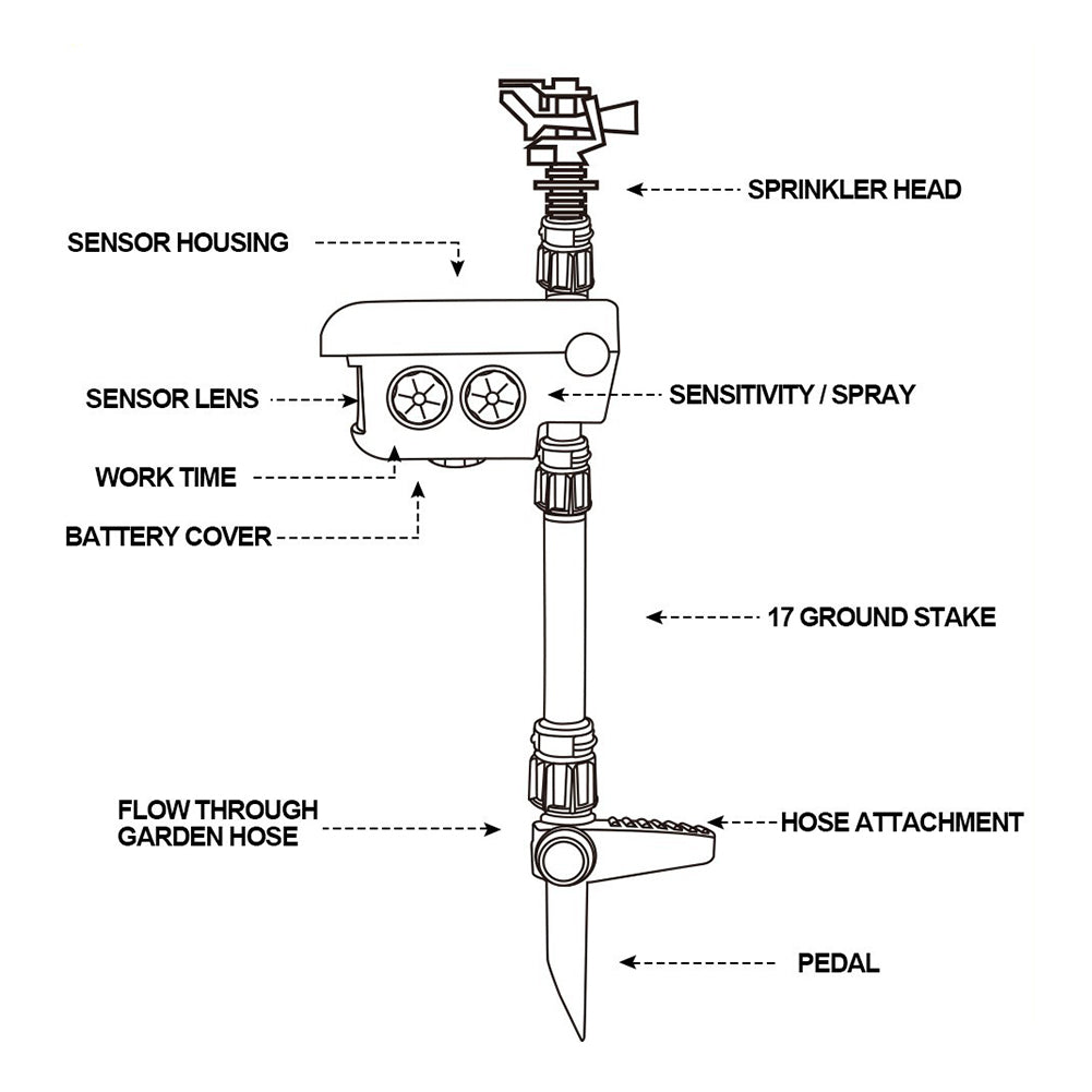 Motion Activated Sprinkler for Deer Solar Powered